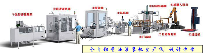 全自動醬油灌裝機(jī)生產(chǎn)線解決方案