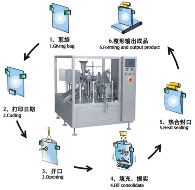 �ǻ�๦�ܽo��ʽ���b�C(j��)е�O(sh��)��չʾ